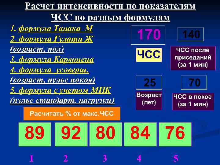   Расчет интенсивности по показателям   ЧСС по разным формулам 1. формула