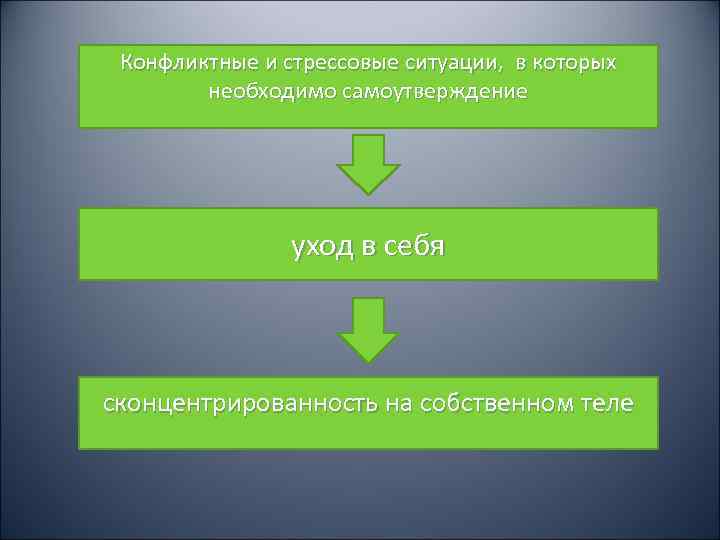  Конфликтные и стрессовые ситуации, в которых   необходимо самоутверждение   