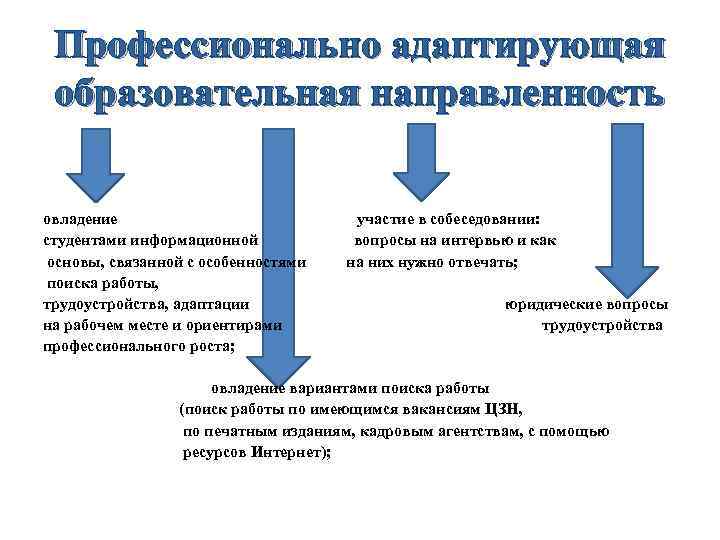  Профессионально адаптирующая образовательная направленность овладение     участие в собеседовании: студентами