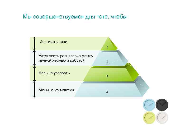 Мы совершенствуемся для того, чтобы   Достигать цели     