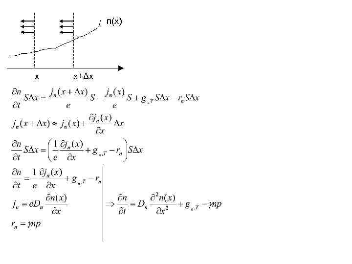   n(x) x  x+Δx 