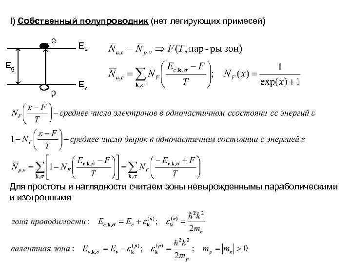 I) Собственный полупроводник (нет легирующих примесей) e Ec Eg I) Собственный полупроводник (нет легирующих примесей) e Ec Eg