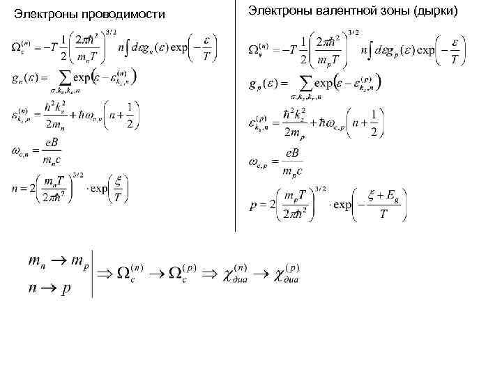 Электроны проводимости Электроны валентной зоны (дырки) Электроны проводимости Электроны валентной зоны (дырки)