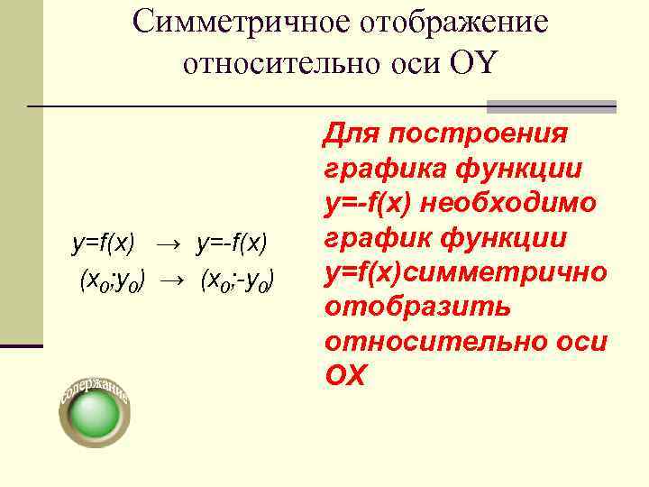  Симметричное отображение  относительно оси OY    Для построения  