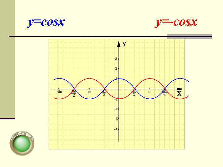 y=cosx  y=-cosx 