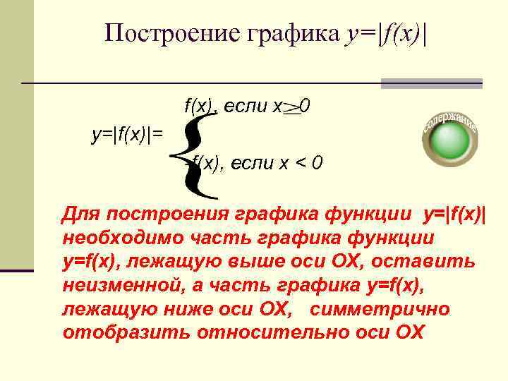   Построение графика y=|f(x)|    f(x), если х 0  y=|f(x)|=