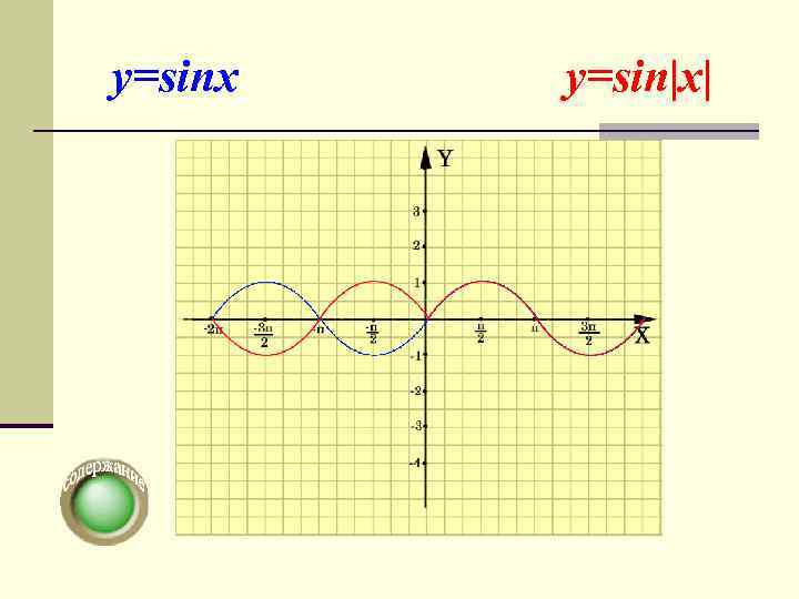 y=sinx  y=sin|x| 