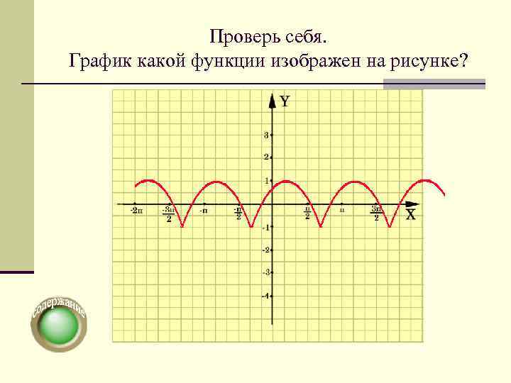     Проверь себя. График какой функции изображен на рисунке? 