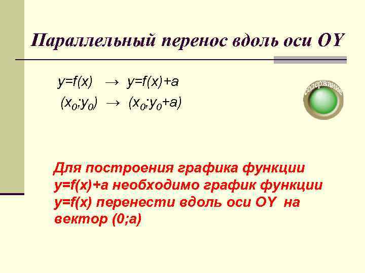 Параллельный перенос вдоль оси OY  y=f(x) → y=f(x)+a  (x 0; y 0)