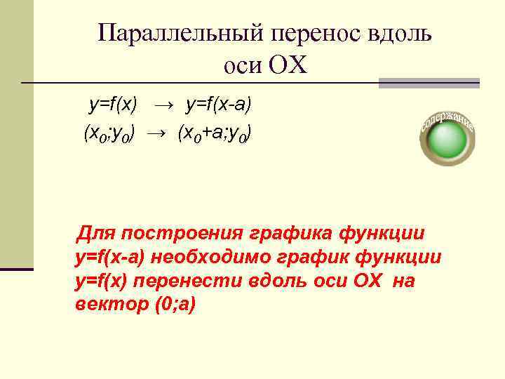  Параллельный перенос вдоль  оси ОХ y=f(x) → y=f(x-a) (x 0; y 0)
