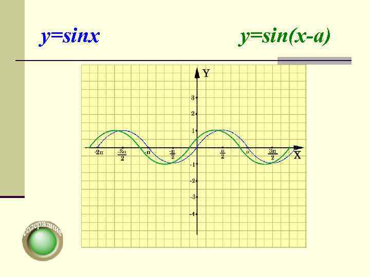 y=sinx  y=sin(x-a) 