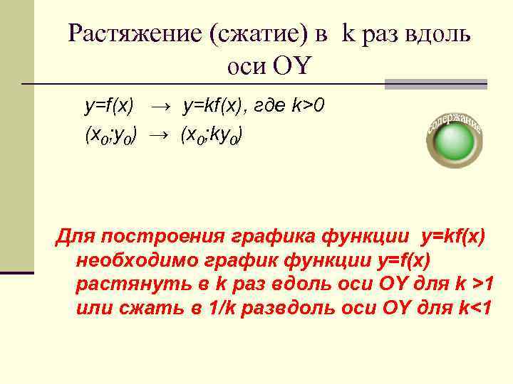  Растяжение (сжатие) в k раз вдоль    оси OY  y=f(x)