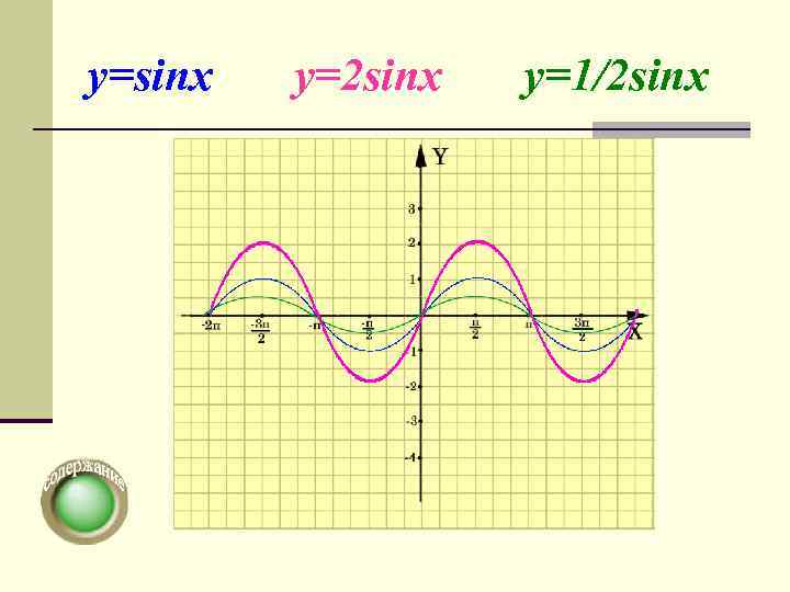y=sinx  y=2 sinx  y=1/2 sinx 