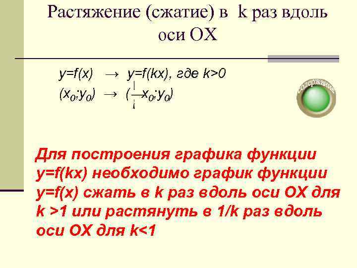  Растяжение (сжатие) в k раз вдоль    оси OХ  y=f(x)