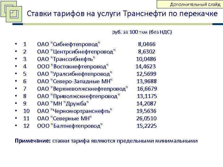        Дополнительный слайд  Ставки тарифов на услуги