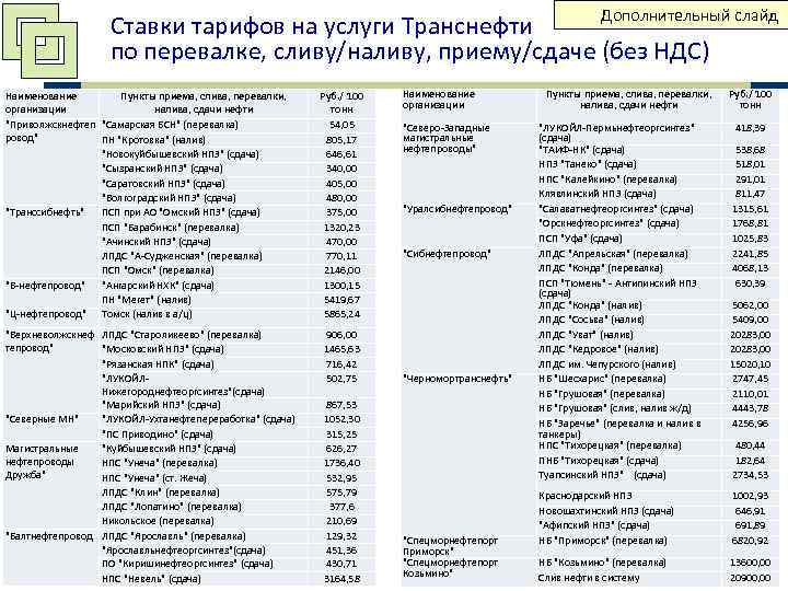     Дополнительный слайд    Ставки тарифов на услуги