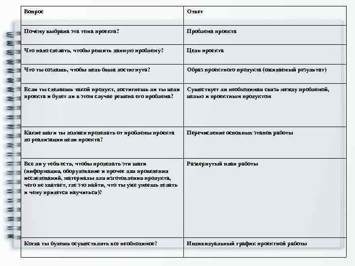 Вопрос     Ответ  Почему выбрана эта тема проекта?  