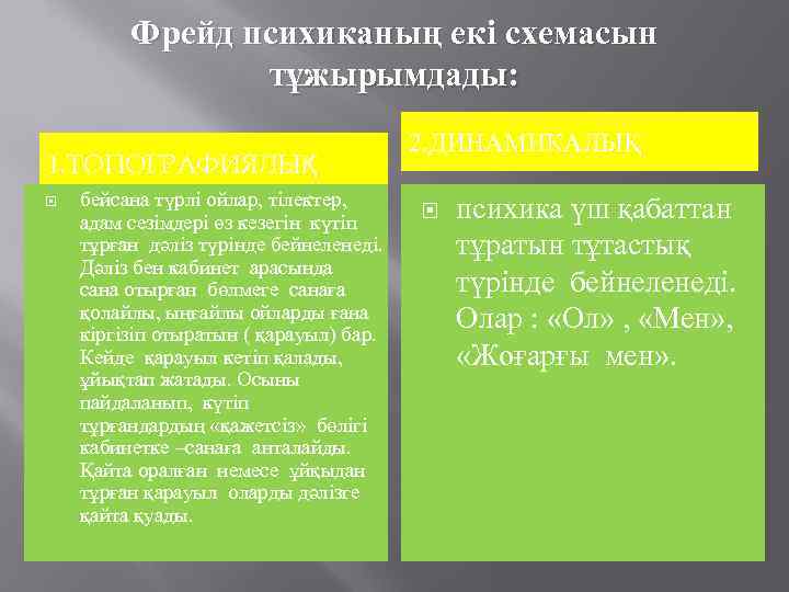    Фрейд психиканың екі схемасын   тұжырымдады:    