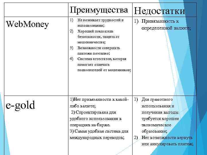    Преимущества Недостатки  1)  Не возникает трудностей в 1) Привязанность