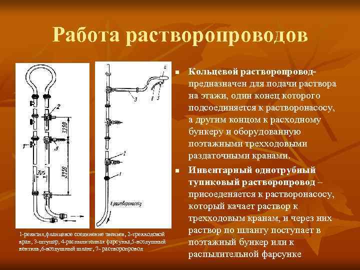   Работа растворопроводов      n  Кольцевой растворопровод- 