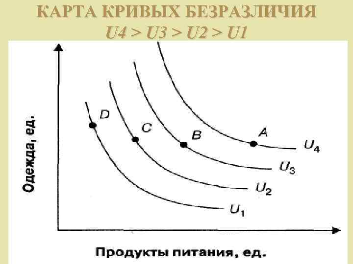 КАРТА КРИВЫХ БЕЗРАЗЛИЧИЯ  U 4 > U 3 > U 2 > U