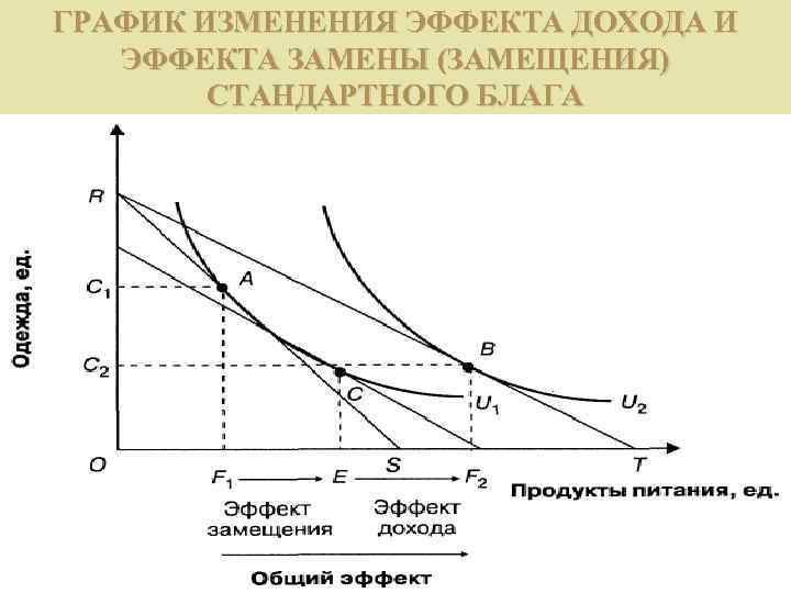 Отрицательный эффект дохода