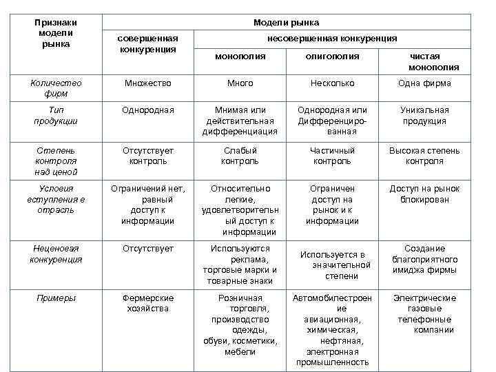  Признаки       Модели рынка  модели  