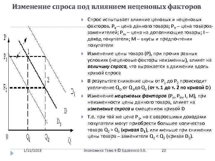 Закон спроса влияние неценовых факторов на рыночный спрос проект