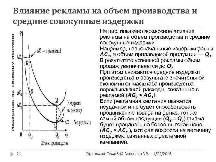 Влияние рекламы на объем производства и средние совокупные издержки    На рис.