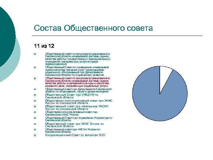Состав Общественного совета 11 из 12 ¡  Общественный совет по вопросам формирования в