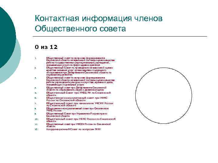Контактная информация членов Общественного совета 0 из 12 1. Общественный совет по вопросам формирования