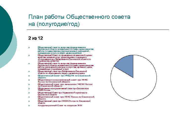 План работы Общественного совета на (полугодие/год) 2 из 12 ¡  Общественный совет по