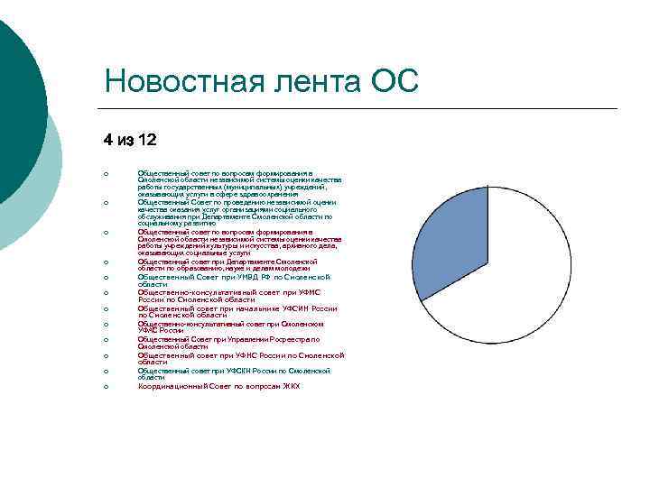 Новостная лента ОС 4 из 12 ¡  Общественный совет по вопросам формирования в