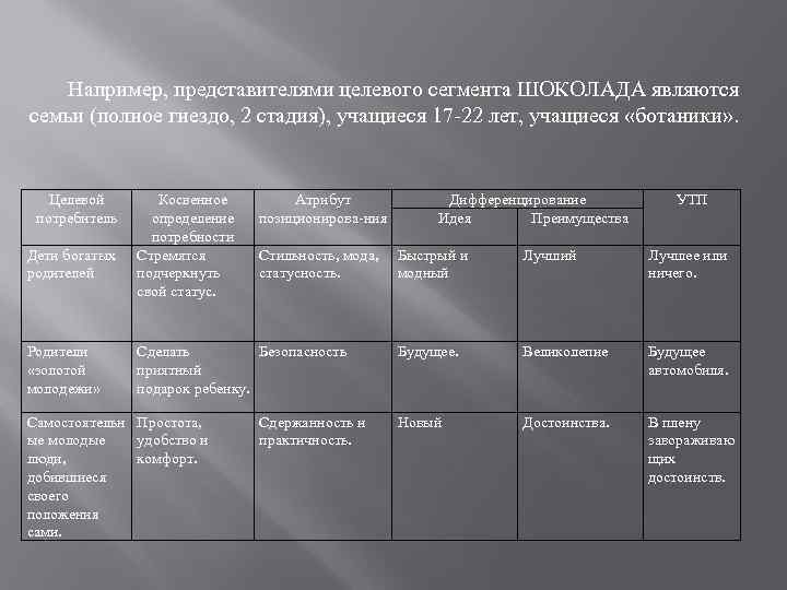   Например, представителями целевого сегмента ШОКОЛАДА являются семьи (полное гнездо, 2 стадия), учащиеся