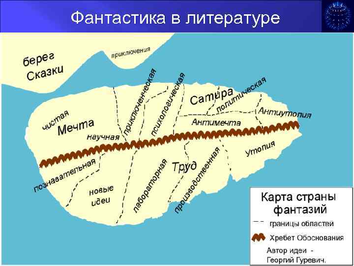     Фантастика в литературе  v Изобретает несуществующее v Заставляет поверить