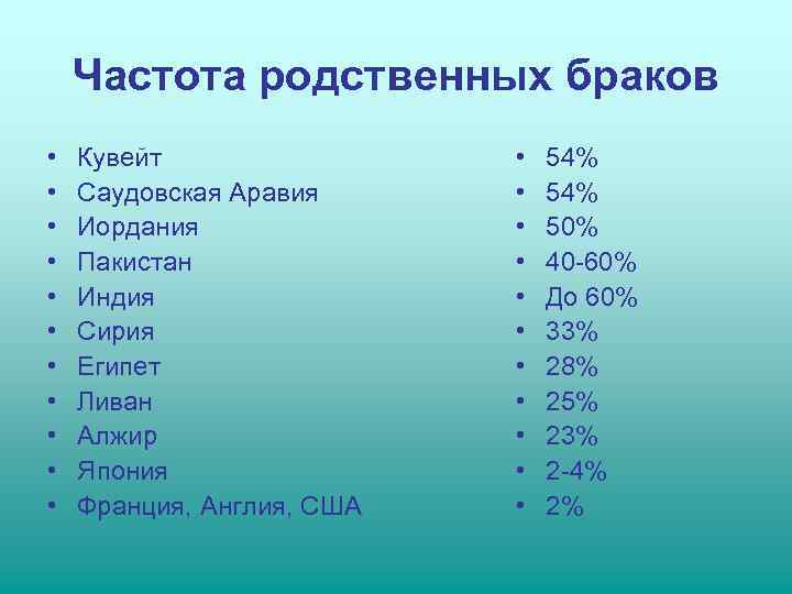   Частота родственных браков •  Кувейт   •  54% •