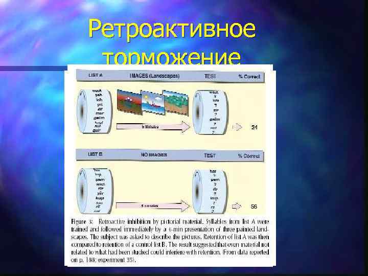 Ретроактивное терапевтическое использование в каких случаях