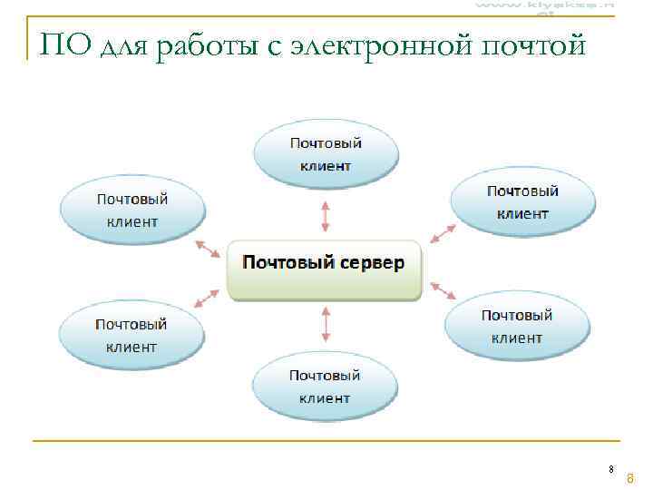 ПО для работы с электронной почтой       8 