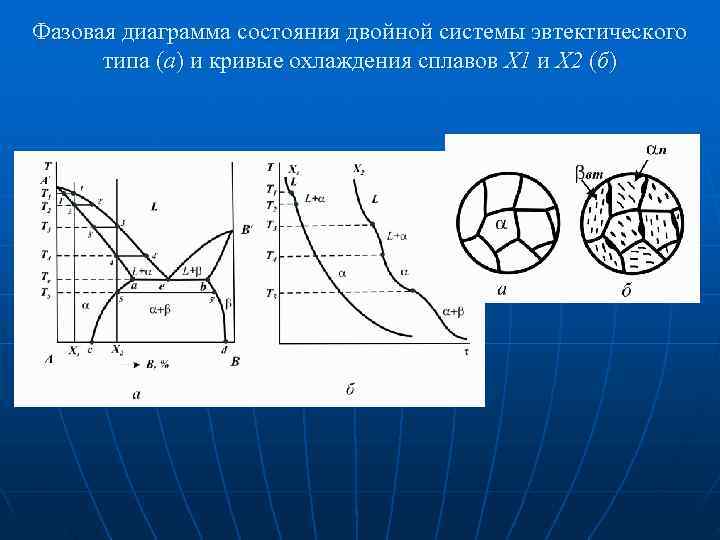 Фазовые диаграммы задачи