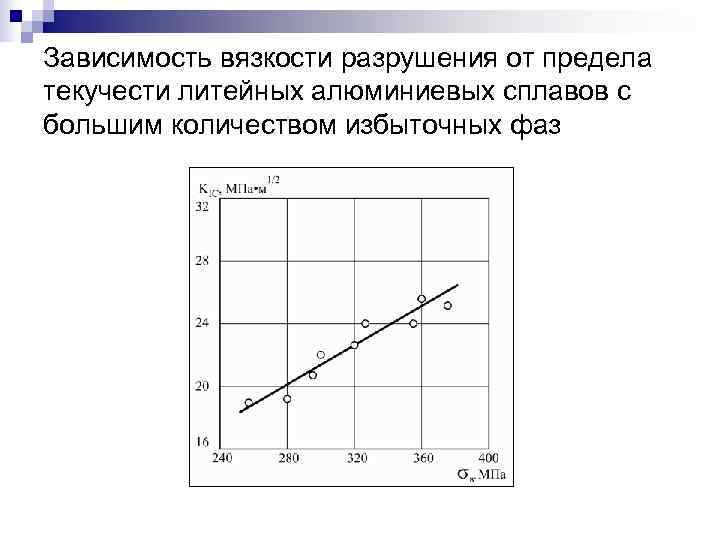 Зависимость предела текучести стали. Вязкость разрушения. Вязкость разрушения измеряется в. Зависимость вязкости от температуры. Испытания на вязкость разрушения.