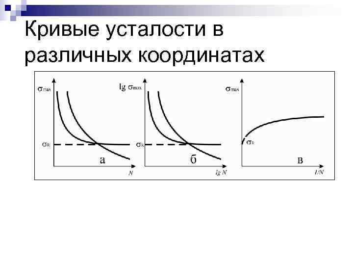 Кривые усталости в различных координатах 