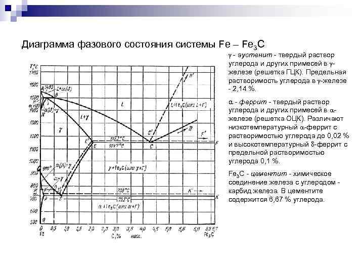 По диаграмме fe fe3c разобрать кристаллизацию стали 40