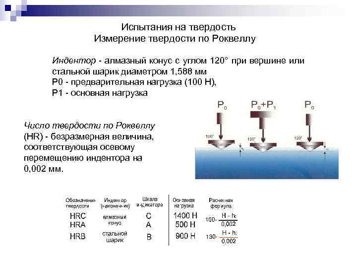     Испытания на твердость    Измерение твердости по Роквеллу