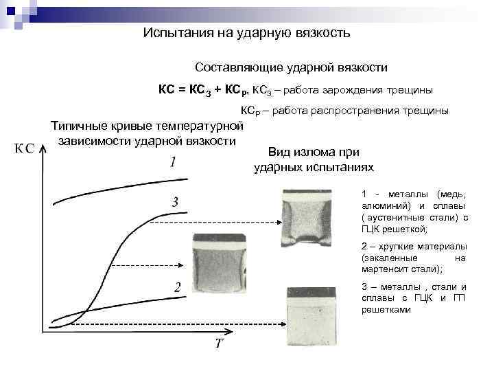 Стандартные образцы для определения ударной вязкости