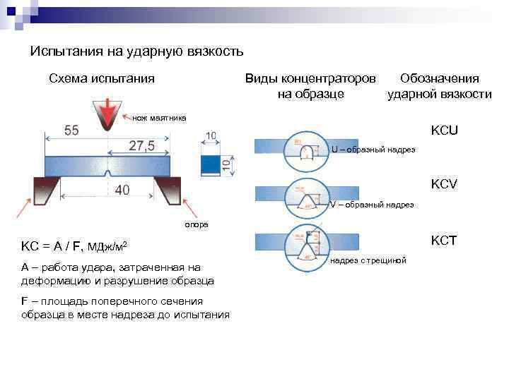 Виды концентраторов напряжений в образцах