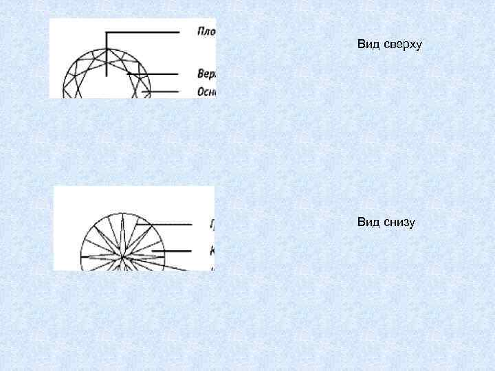 Вид сверху Вид снизу 
