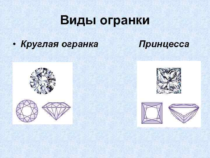    Виды огранки • Круглая огранка  Принцесса 