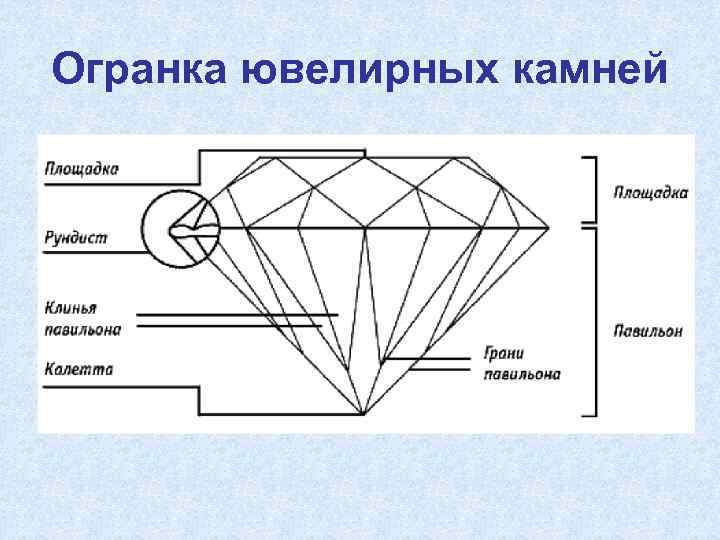 Огранка ювелирных камней 