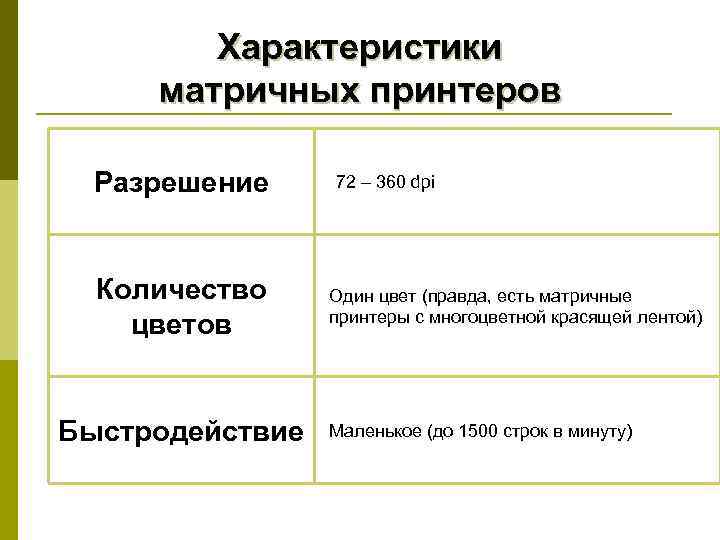   Характеристики матричных принтеров  Разрешение 72 – 360 dpi  Количество Один
