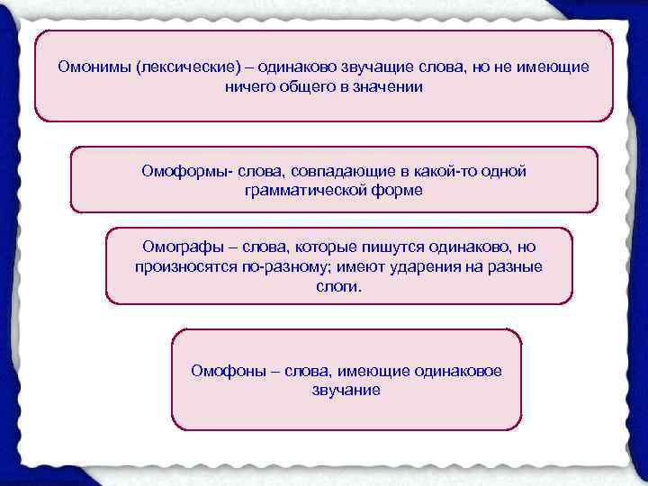 Омонимы (лексические) – одинаково звучащие слова, но не имеющие     ничего